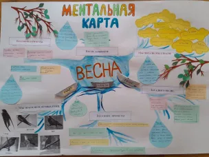 Ментальная карта по теме «Весна»