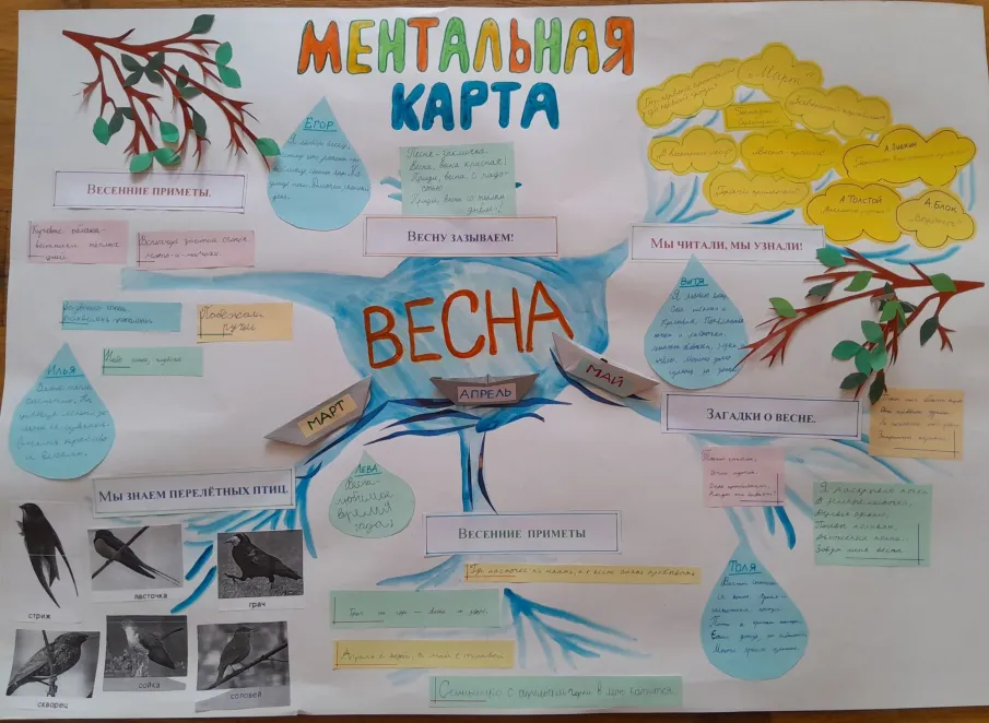 Ментальная карта по теме «Весна»